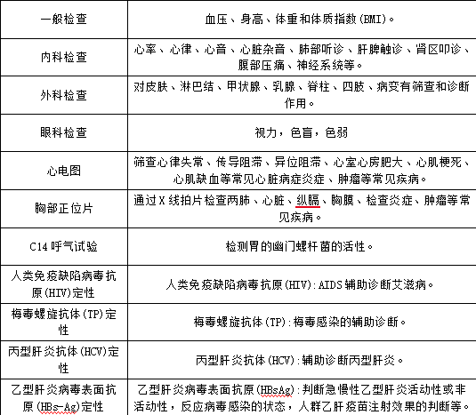 體檢截圖.png